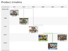 QL Portee kit timeline.jpeg