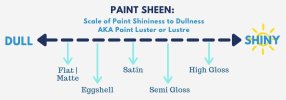 Paint-Sheen_-Scale-of-Shininess-to-Dullness.jpg
